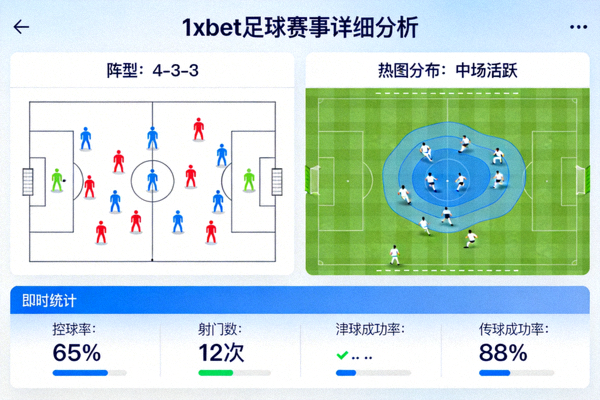 1xbet 足球賽事詳細分析頁面，包含陣型、熱圖與即時統計