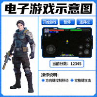 電子遊戲示意圖