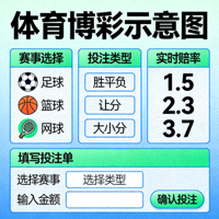 體育博彩示意圖